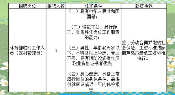 船舶学院招聘,具体岗位和要求是什么?-图2 船舶学院招聘,具体岗位和要求是什么?-图2