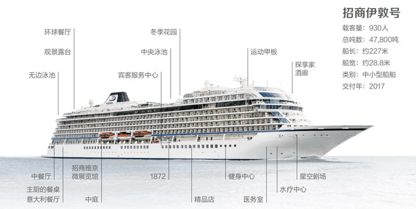 船舶设计究竟有何深层意义？-图3