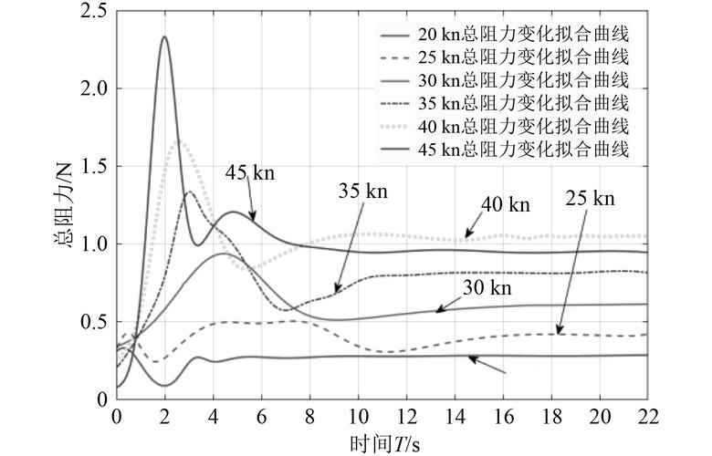 船舶静水力计算的核心方法是什么？-图2