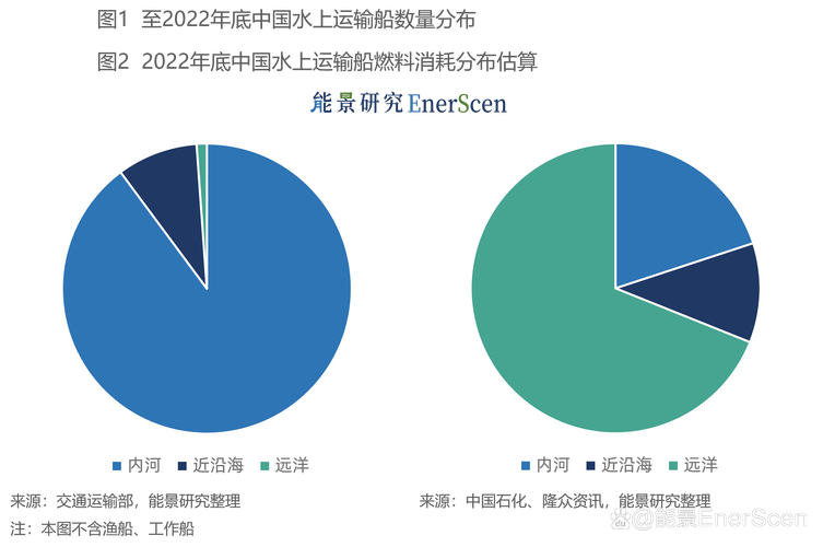 船舶燃油消耗量如何精准测算与优化？-图1