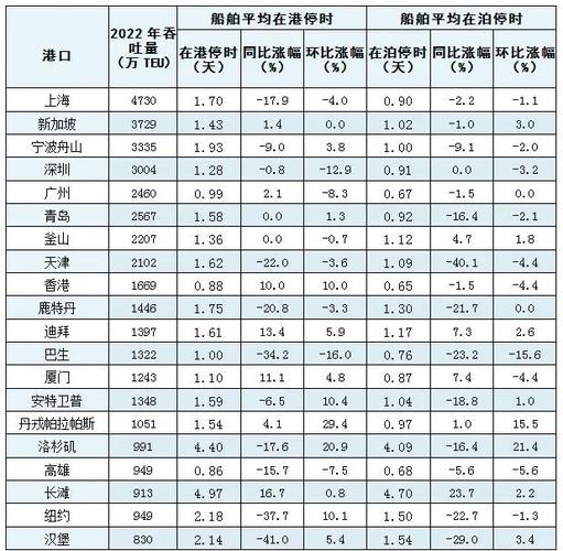 船舶燃油消耗量如何精准测算与优化？-图2
