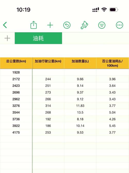 航速如何影响船舶油耗？-图1
