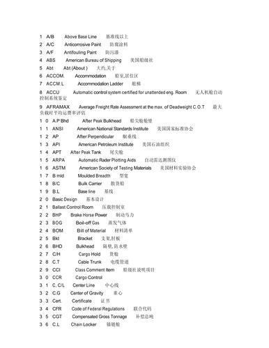 船舶资料英文怎么写？-图1