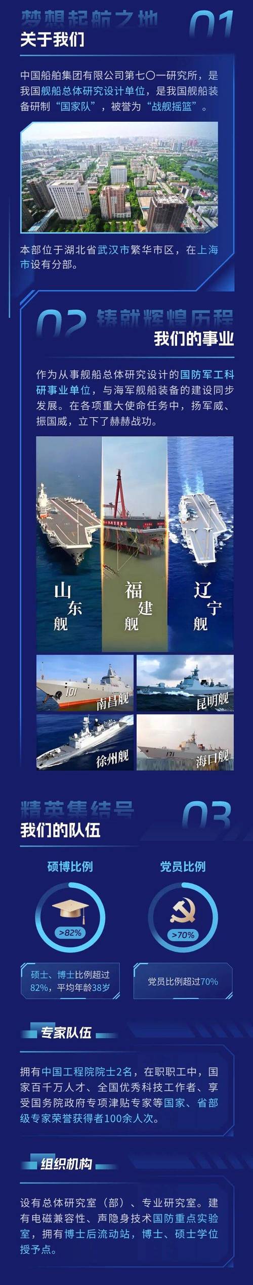 中国船舶725有何独特优势？-图2