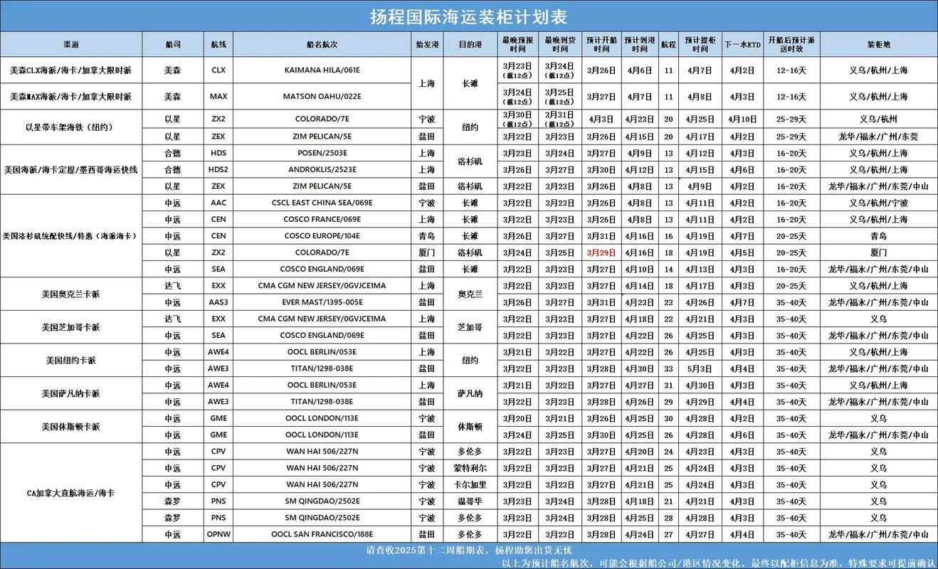 船舶信息查询网查什么信息？-图2