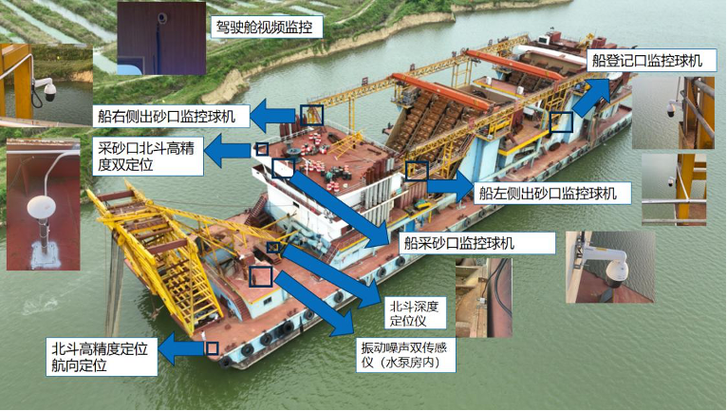 船舶资源管理的关键是什么？-图3