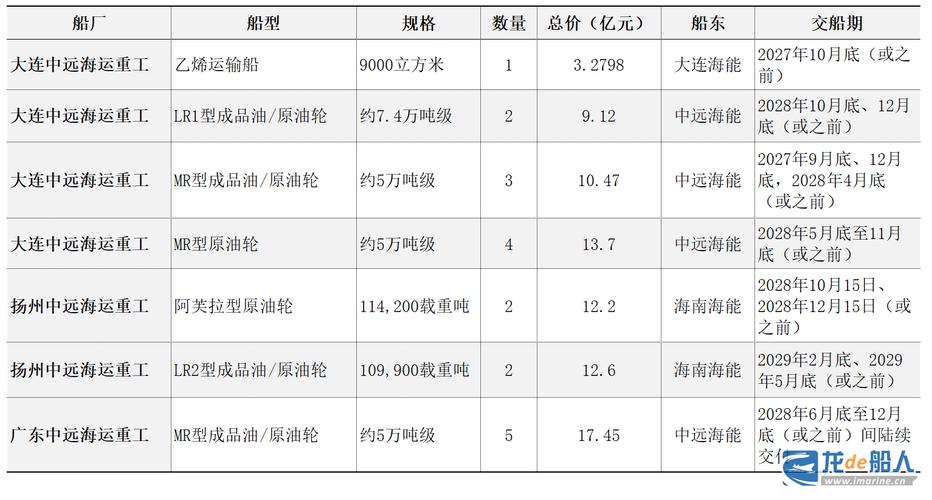 中国船舶订单为何激增？-图1