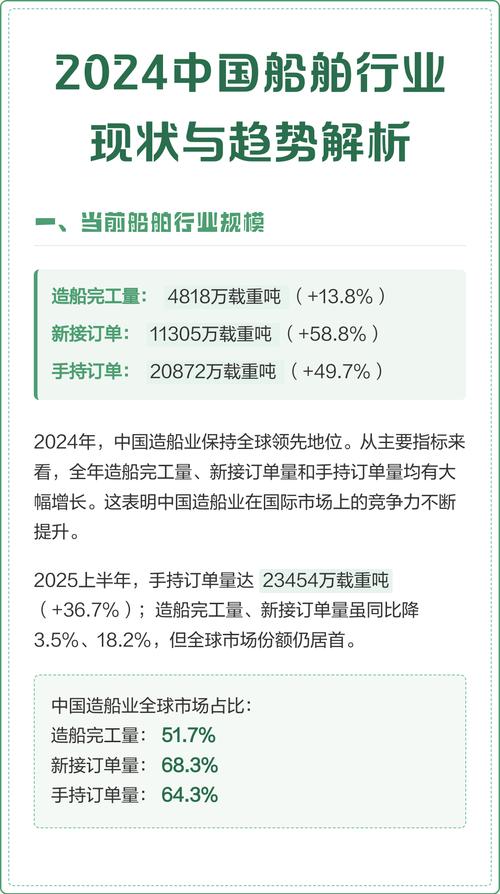 中国船舶现状如何？-图1