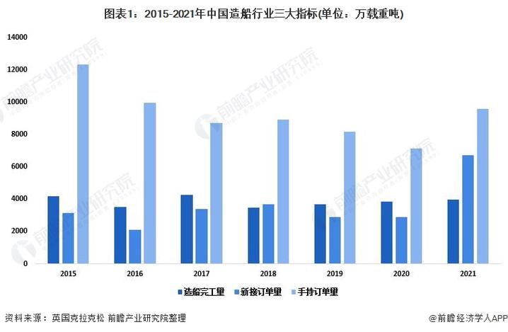 中国船舶现状如何？-图3