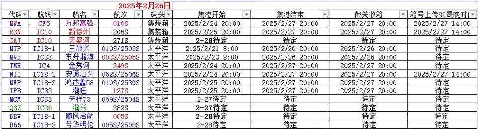船舶十二五规划主要内容有哪些？-图3