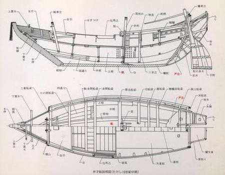 船舶详细设计包含哪些关键内容？-图3