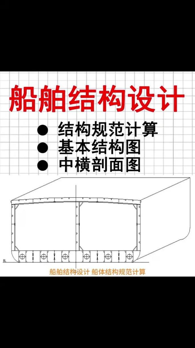 船舶设计究竟是什么？-图3