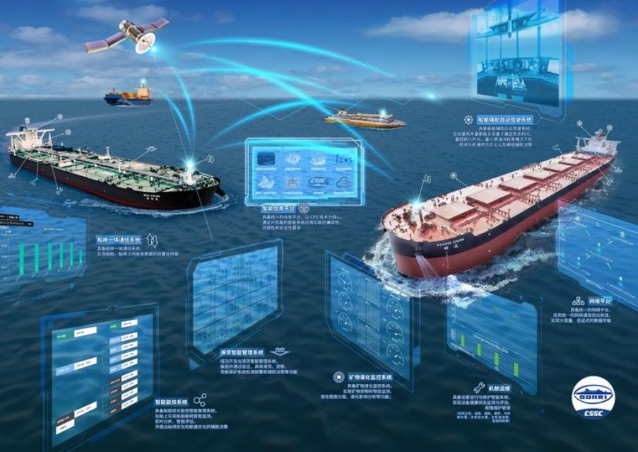 能效管理 船舶-图2