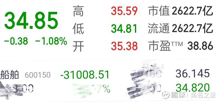 中国船舶缘何持续亏损？-图2