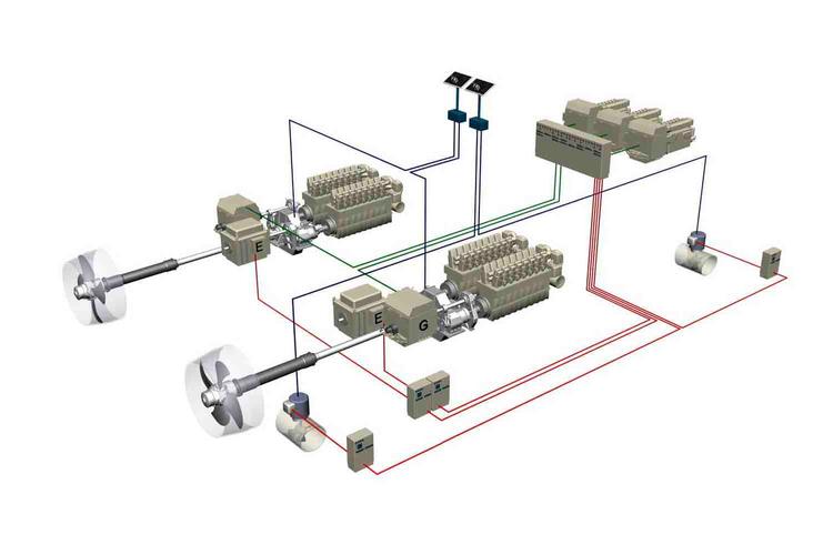 船舶设备与系统如何协同保障航行安全？-图1