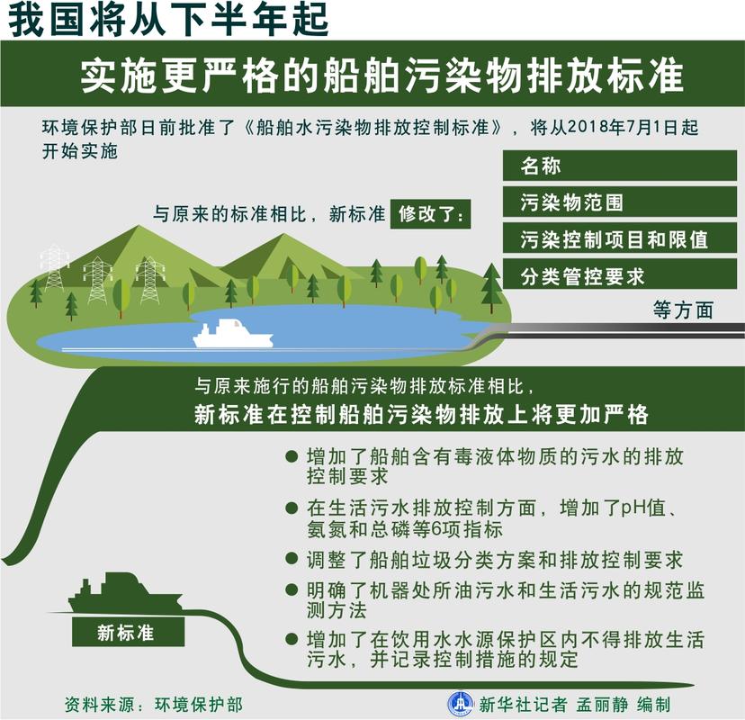 船舶污染物排放如何有效管控？-图2