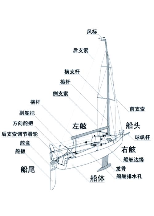 船舶设备与结构的关键设计要点是什么？-图1