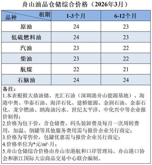 中国船舶船价为何持续上涨？-图1