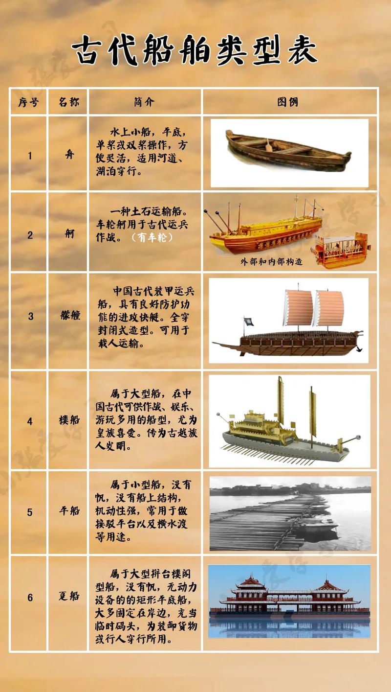 中国船舶历史有多悠久？-图1