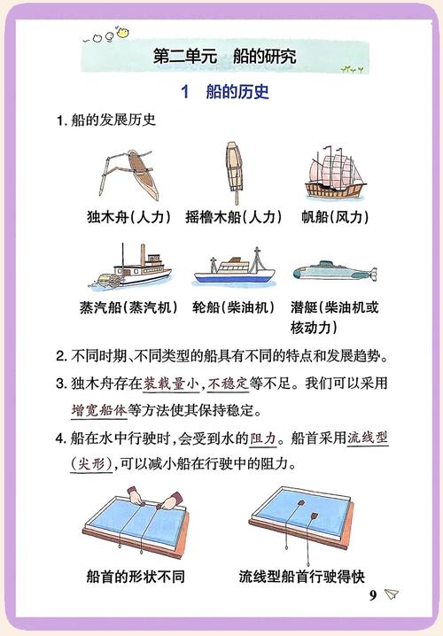 船舶行业未来发展趋势如何？-图1