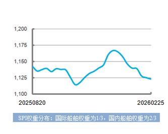 船舶交易信息网-图1