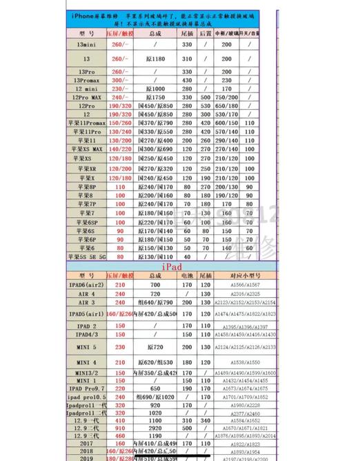 船舶修理价格表如何查询与参考？-图2