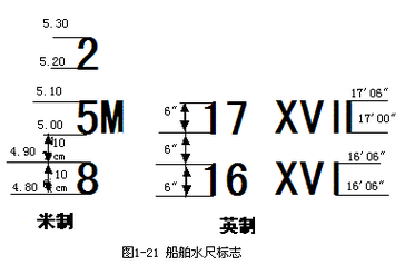 船舶水尺到底怎么看？-图1