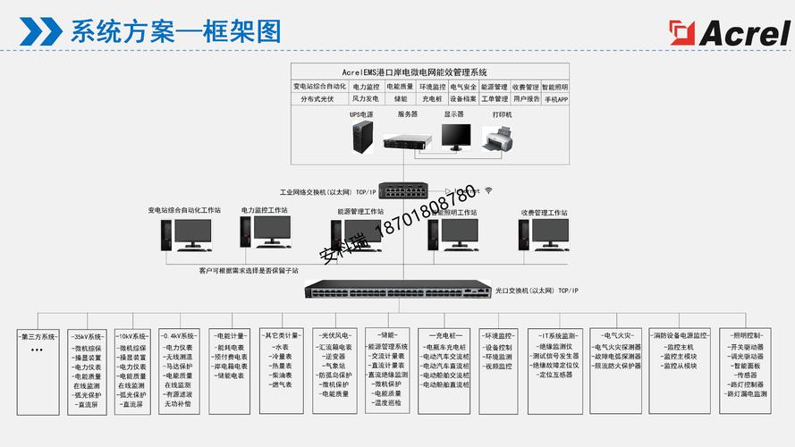 船舶配电板绝缘要求具体有哪些？-图3