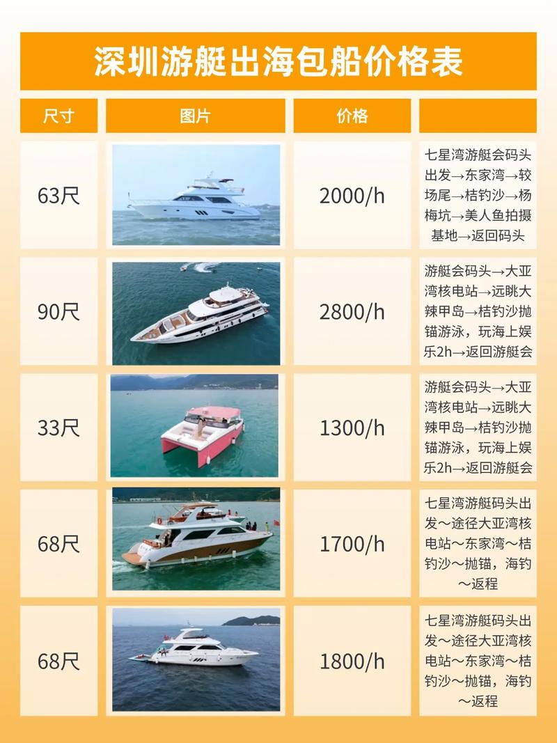 动力定位船舶租赁价格如何？-图1