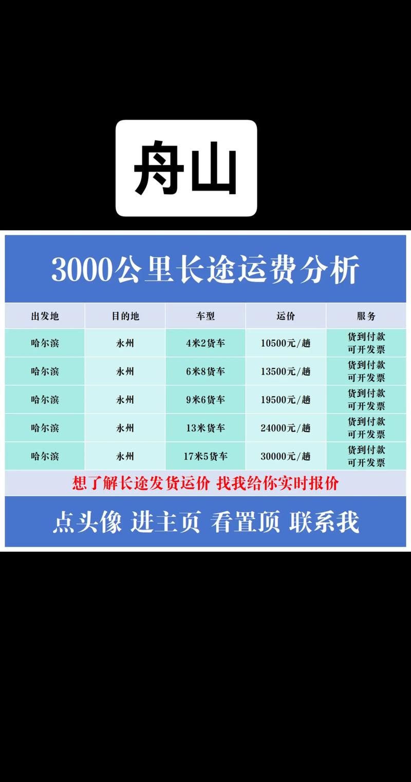 动力定位船舶租赁价格如何？-图3