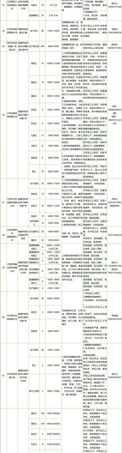 南通船舶修造公司招聘什么岗位？-图1