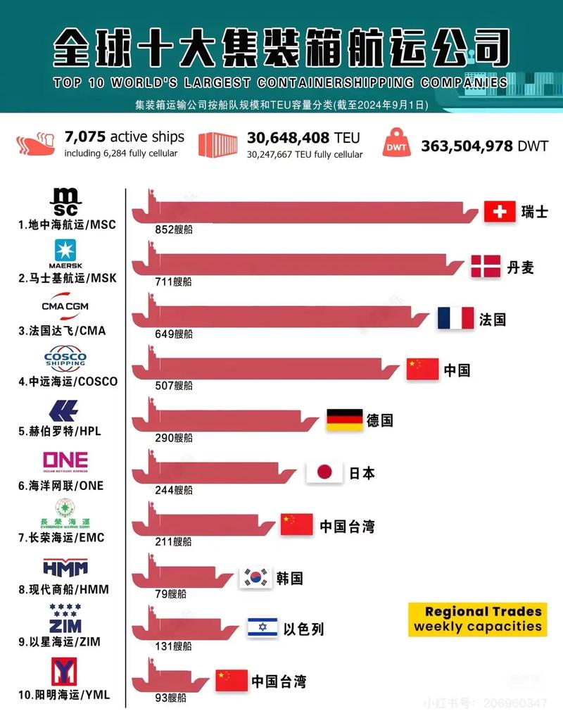 重庆船舶运输公司哪家强？排名如何？-图2