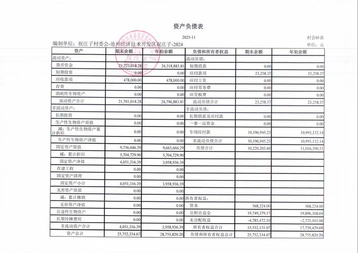 大连船舶重工集团财务状况如何？-图1