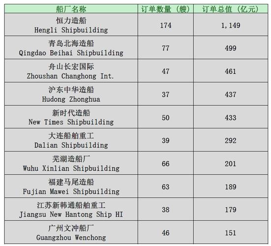 最新船舶名录企业，最新版在哪查？-图2