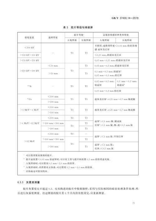 国家最新船舶探伤标准有何变化？-图2