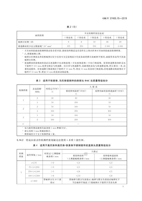国家最新船舶探伤标准有何变化？-图1