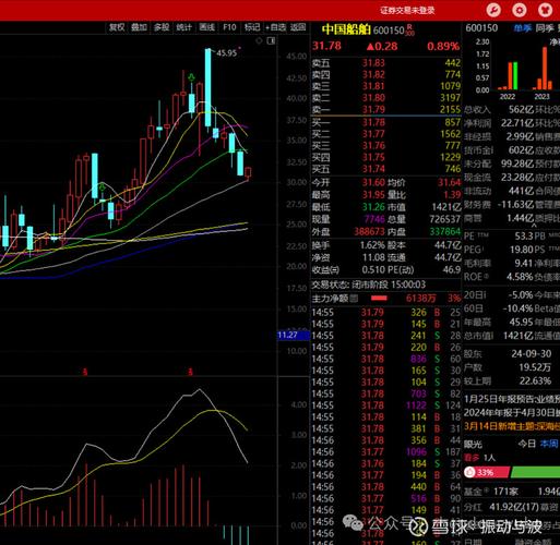 CSSC中国船舶邯郸有何业务特色？-图1