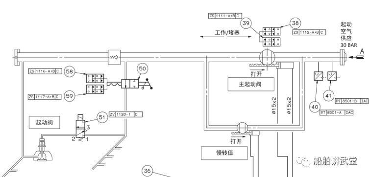 船舶主机如何靠空气启动？-图2