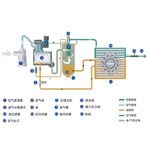 船舶主机如何靠空气启动？-图3