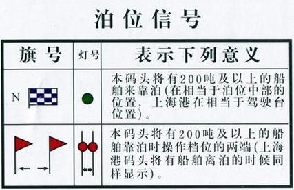 船舶水线以上部分叫什么？-图3