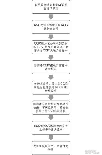 新加坡船舶检验师招聘，门槛如何？-图3