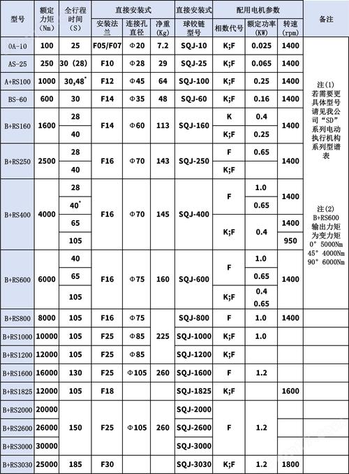 船舶救生信号配备数量是多少？-图1