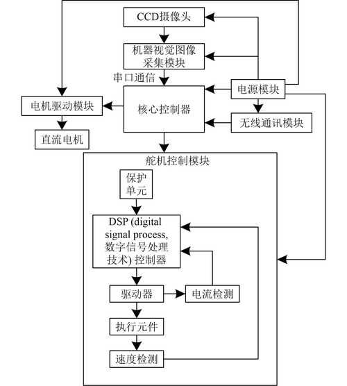 船舶通信导航设备有哪些核心类型？-图3