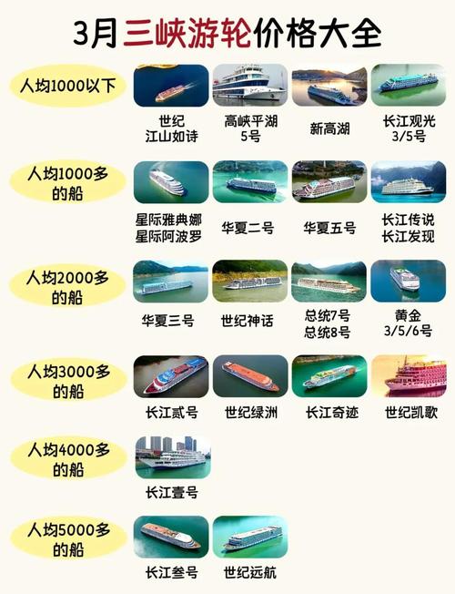 3000吨级船舶造价究竟多少钱？-图1