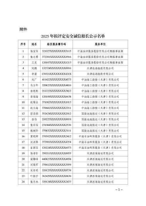 船舶信息该去哪个部门查？-图2