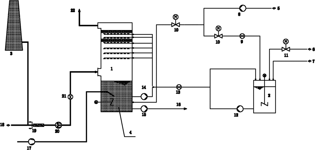 船舶脱硫装置反面加强有何隐患？-图1