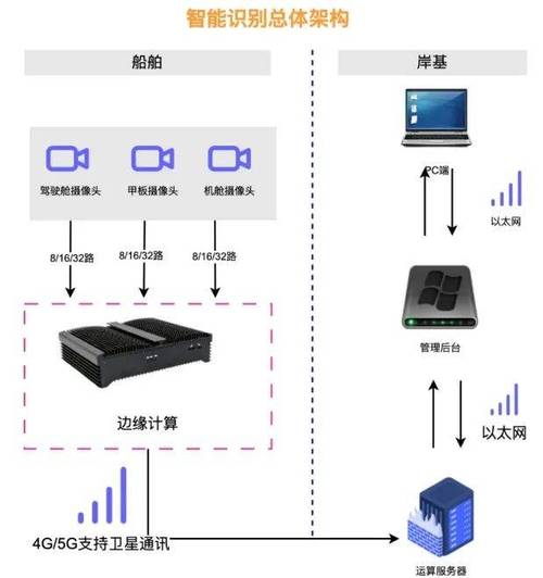 船舶安全事件如何高效监控？-图1