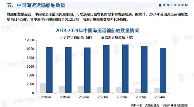 福建船舶制造行业现状与前景如何？-图2