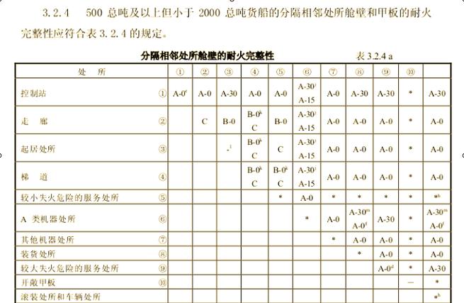船舶检查常见缺陷有哪些？-图1