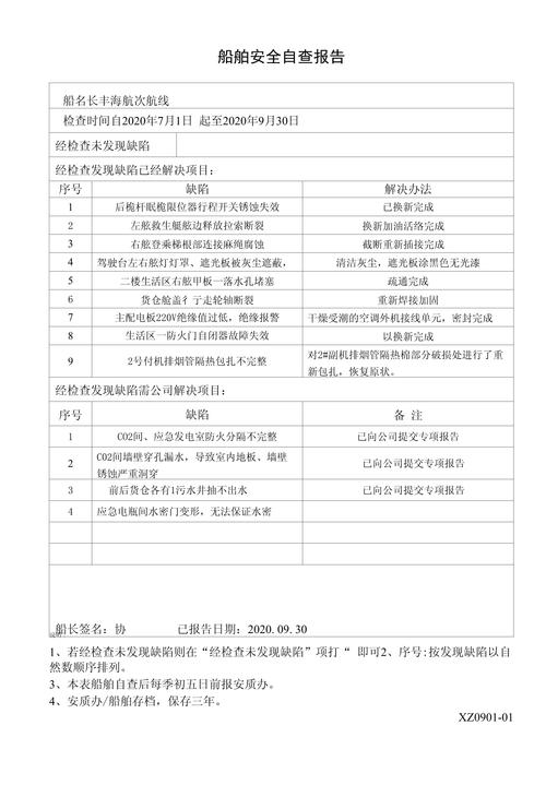 船舶检查常见缺陷有哪些？-图3